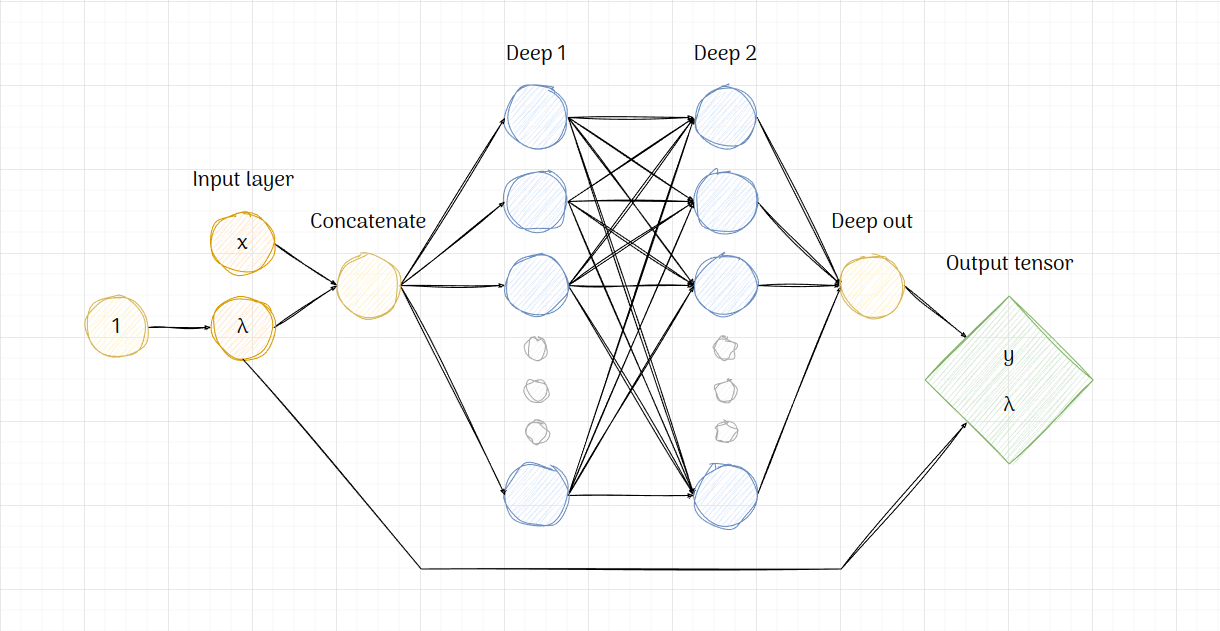 Network graph